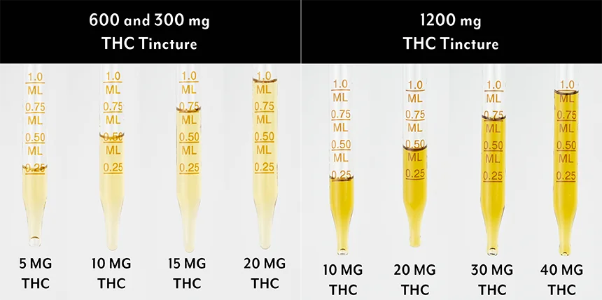 milligrams to milliliters tincture dosing chart